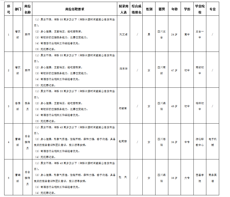東津酒店 東津酒店