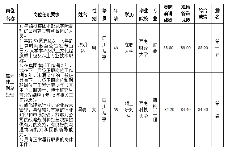 嘉來(lái)建工副總.png 嘉來(lái)建工副總.png